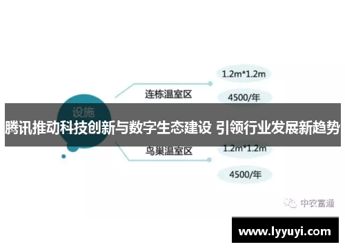 腾讯推动科技创新与数字生态建设 引领行业发展新趋势