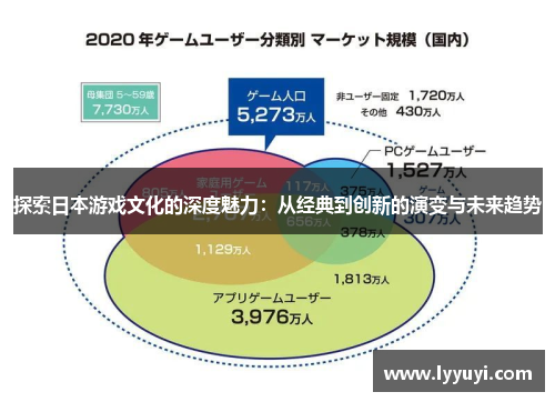 探索日本游戏文化的深度魅力：从经典到创新的演变与未来趋势