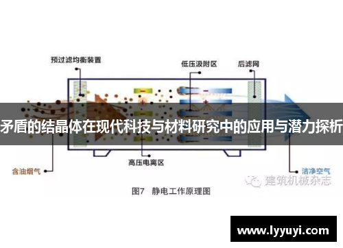 矛盾的结晶体在现代科技与材料研究中的应用与潜力探析
